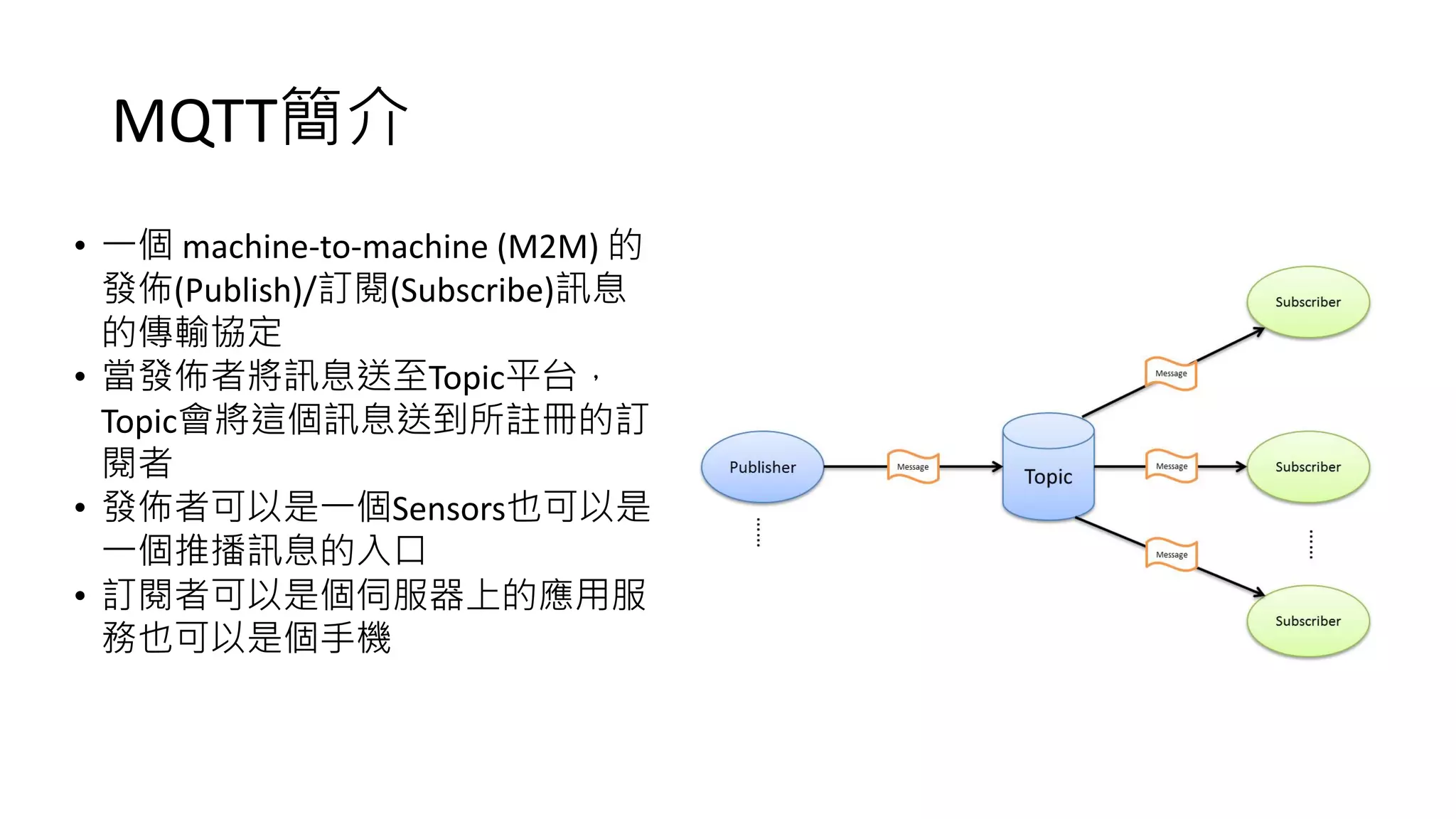 MQTT簡介
• 一個 machine-to-machine (M2M) 的
發佈(Publish)/訂閱(Subscribe)訊息
的傳輸協定
• 當發佈者將訊息送至Topic平台，
Topic會將這個訊息送到所註冊的訂
閱者
• 發佈者可以是一個Sensors也可以是
一個推播訊息的入口
• 訂閱者可以是個伺服器上的應用服
務也可以是個手機
 