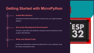 Starting from scratch to build MicroPython.pptx