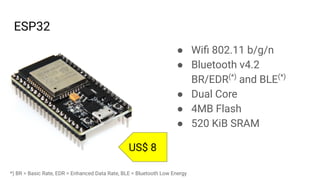Micropython for the iot | PDF