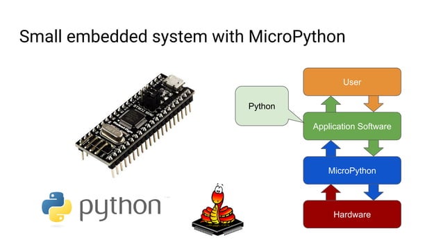 Micropython for the iot | PDF | Programming Languages | Computing
