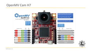 MicroPython IoT vlaxa | PPT