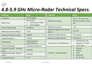 4/26/2015 Confidential 9
4.8-5.9 GHz Micro-Radar Technical Specs.
Value
Property
4.8-5.9 [GHz]
Frequency
Dual mode:
1. Tra...