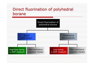 Direct fluorination of polyhedral
  borane

                         Direct fluorination of
                          polyhedral borane




             Batch                                Continuous
          millireactor                            microreactor




High/low temp.    Non-corrosive          Low temp.        Non-corrosive
L-AHF medium     reaction media        L-AHF medium      reaction media
 