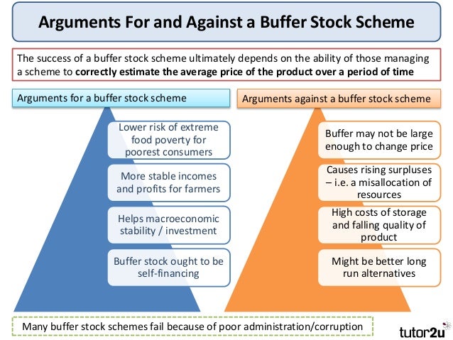 buffer stock Paper does not8 indeed, the term buffer-stocksaving is borrowed from deaton'sdescription of his own model, and in practical terms i view the two models as relatively close substitutes. buffer stock Paper does not8 indeed, the term buffer-stocksaving is borrowed from deaton'sdescription of his own model, and in practical terms i view the two models as relatively close substitutes.