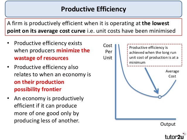 Image result for productive efficiency