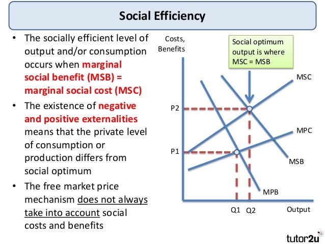 Tutor2u Economic Efficiency
