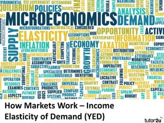 How Markets Work – Income
Elasticity of Demand (YED)
 