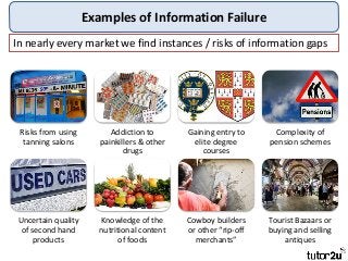 Examples of Information Failure
In nearly every market we find instances / risks of information gaps
Risks from using
tanning salons
Addiction to
painkillers & other
drugs
Gaining entry to
elite degree
courses
Complexity of
pension schemes
Uncertain quality
of second hand
products
Knowledge of the
nutritional content
of foods
Cowboy builders
or other “rip-off
merchants”
Tourist Bazaars or
buying and selling
antiques
 