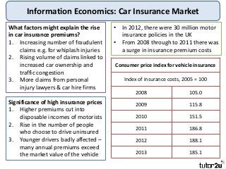 Information Economics: Car Insurance Market
• In 2012, there were 30 million motor
insurance policies in the UK
• From 2008 through to 2011 there was
a surge in insurance premium costs
Consumer price index for vehicle insurance
Index of insurance costs, 2005 = 100
2008 105.0
2009 115.8
2010 151.5
2011 186.8
2012 188.1
2013 185.1
What factors might explain the rise
in car insurance premiums?
1. Increasing number of fraudulent
claims e.g. for whiplash injuries
2. Rising volume of claims linked to
increased car ownership and
traffic congestion
3. More claims from personal
injury lawyers & car hire firms
Significance of high insurance prices
1. Higher premiums cut into
disposable incomes of motorists
2. Rise in the number of people
who choose to drive uninsured
3. Younger drivers badly affected –
many annual premiums exceed
the market value of the vehicle
 
