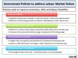 Government Policies to address Labour Market Failure
Policies seek to improve incentives, skills and labour flexibility
• Targeted employment subsidies / apprenticeships / internship opportunities
• Reforms to the housing market to improve affordability / lower travel costs
Labour Immobility
• Reforms to incomes taxes (lower rates) & benefit reforms (e.g. benefit cap)
• Increase in the national minimum wage / expansion of the living wage
Disincentives to find / take work
• Tougher laws on equality and penalties for businesses flouting the law
• Laws on unfair dismissal / min wage + other measures to cut poverty pay
Discrimination by employers
• Encourage business start-ups / small businesses as new employers
Monopsony power of employers
 