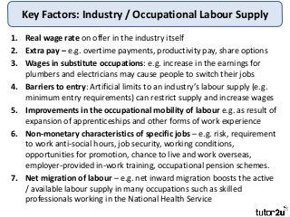 Key Factors: Industry / Occupational Labour Supply
1. Real wage rate on offer in the industry itself
2. Extra pay – e.g. overtime payments, productivity pay, share options
3. Wages in substitute occupations: e.g. increase in the earnings for
plumbers and electricians may cause people to switch their jobs
4. Barriers to entry: Artificial limits to an industry’s labour supply (e.g.
minimum entry requirements) can restrict supply and increase wages
5. Improvements in the occupational mobility of labour e.g. as result of
expansion of apprenticeships and other forms of work experience
6. Non-monetary characteristics of specific jobs – e.g. risk, requirement
to work anti-social hours, job security, working conditions,
opportunities for promotion, chance to live and work overseas,
employer-provided in-work training, occupational pension schemes.
7. Net migration of labour – e.g. net inward migration boosts the active
/ available labour supply in many occupations such as skilled
professionals working in the National Health Service
 