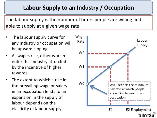 the economics of labor markets The economics of labor markets has 11 ratings and 0 reviews an in depth study of labor market theories, calls upon excellent pedagogical elements and em. the economics of labor markets The economics of labor markets has 11 ratings and 0 reviews an in depth study of labor market theories, calls upon excellent pedagogical elements and em.