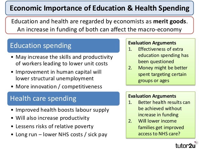 Free Market For Education Economists >> Tutor2u Market Failure Merit Goods Free Market For Education Economists >> Tutor2u Market Failure Merit Goods