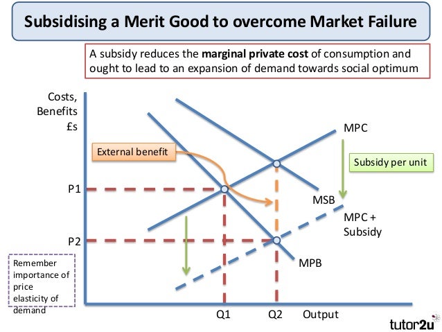 negative for externalities diagram â Failure Externalities Positive Market Tutor2u negative for externalities diagram â Failure Externalities Positive Market Tutor2u