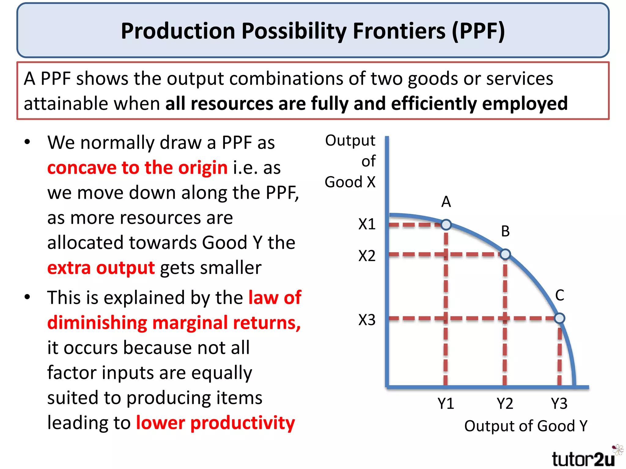 Production Possibility Frontiers (PPF)
• We normally draw a PPF as
concave to the origin i.e. as
we move down along the PPF,
as more resources are
allocated towards Good Y the
extra output gets smaller
• This is explained by the law of
diminishing marginal returns,
it occurs because not all
factor inputs are equally
suited to producing items
leading to lower productivity
A PPF shows the output combinations of two goods or services
attainable when all resources are fully and efficiently employed
A
B
C
Output
of
Good X
Output of Good Y
X1
X2
X3
Y1 Y2 Y3
 