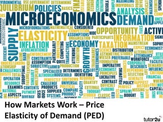 How Markets Work – Price
Elasticity of Demand (PED)
 
