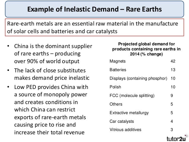 What are examples of elastic and inelastic goods?