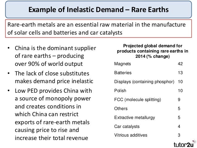price elasticity of demand examples products Price, income and cross elasticity ppt video online download.