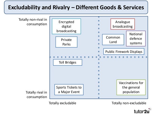 Tutor2u Market Failure Public Goods Tutor2u Market Failure Public Goods