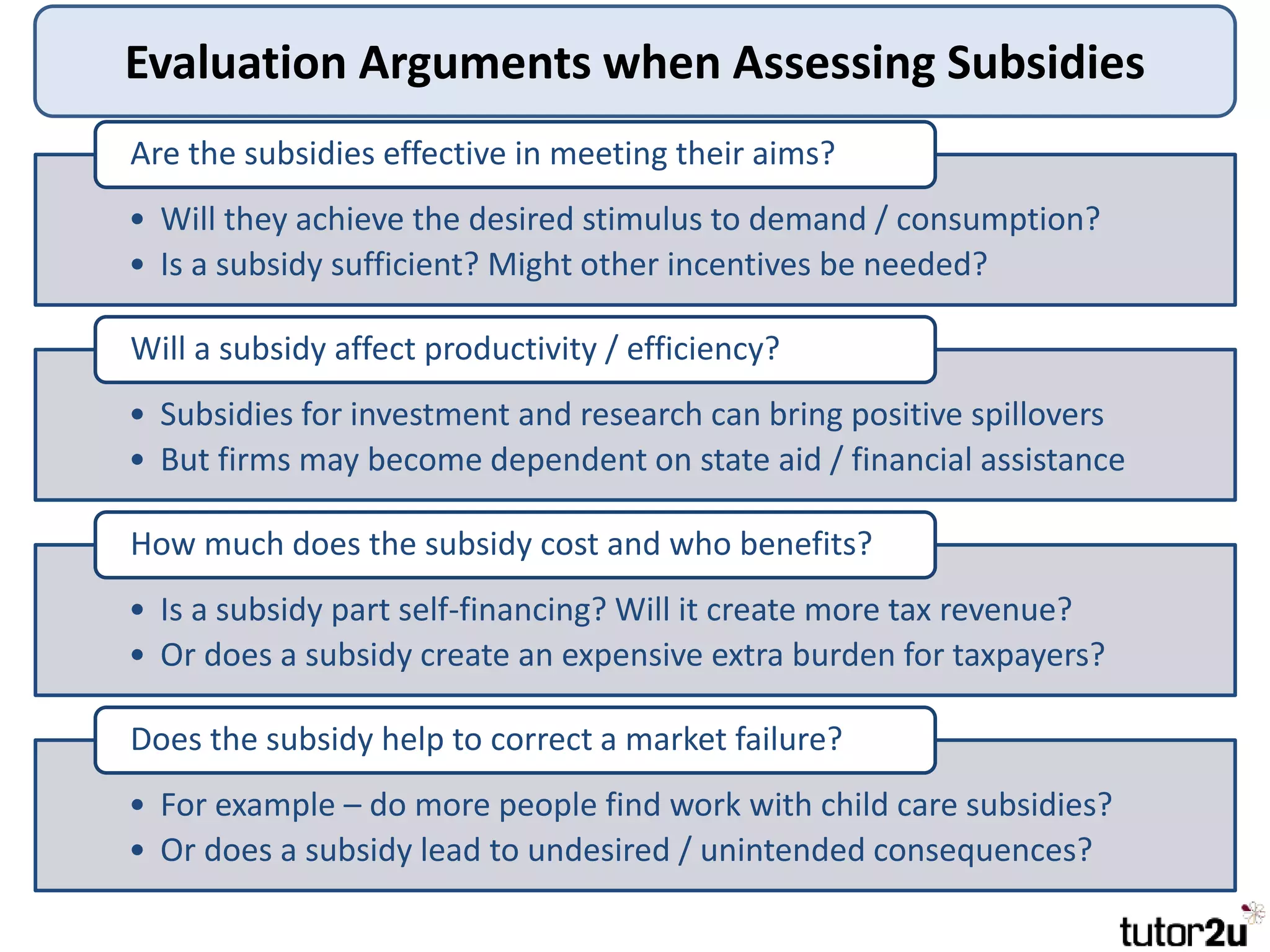 Evaluation Arguments when Assessing Subsidies
• Will they achieve the desired stimulus to demand / consumption?
• Is a subsidy sufficient? Might other incentives be needed?
Are the subsidies effective in meeting their aims?
• Subsidies for investment and research can bring positive spillovers
• But firms may become dependent on state aid / financial assistance
Will a subsidy affect productivity / efficiency?
• Is a subsidy part self-financing? Will it create more tax revenue?
• Or does a subsidy create an expensive extra burden for taxpayers?
How much does the subsidy cost and who benefits?
• For example – do more people find work with child care subsidies?
• Or does a subsidy lead to undesired / unintended consequences?
Does the subsidy help to correct a market failure?
 