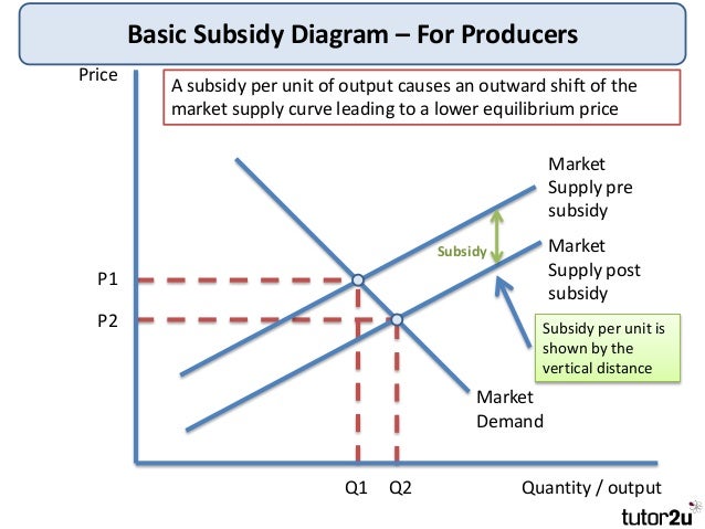 market equilibrium and government intervention Surplus analysis with government intervention friday - september 17, 2004 outline of today’s recitation 41 gasoline at market equilibrium and with a tax. market equilibrium and government intervention Surplus analysis with government intervention friday - september 17, 2004 outline of today’s recitation 41 gasoline at market equilibrium and with a tax.