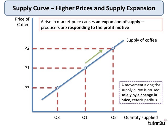 what causes stock prices to rise and fall what causes stock prices to rise and fall