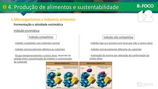 Inibição enzimática
Fermentação e atividade enzimática
Inibição competitiva Inibição não competitiva
- Inibidor competete com substrato normal
- Inibidor estruturalmente idêntico ao substrato
- Ocupa temporariamente o centro ativo, depende da
relação entre concentração do inibidor e concentração
do substrato
- Inibidor liga-se à enzima num local que não o centro ativo
- Inibidor estruturalmente diferente do substrato
- Inativação da enzima por alteração da conformação do
centro ativo
 