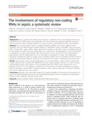 RESEARCH Open Access
The involvement of regulatory non-coding
RNAs in sepsis: a systematic review
Jeffery Ho1†
, Hung Chan1†
, Sunny H. Wong2,3*
, Maggie H. T. Wang4
, Jun Yu2,3
, Zhangang Xiao5
, Xiaodong Liu1
,
Gordon Choi1
, Czarina C. H. Leung1
, Wai T. Wong1
, Zheng Li6
, Tony Gin1
, Matthew T. V. Chan1*
and William K. K. Wu1,2*
Abstract
Background: Sepsis coincides with altered gene expression in different tissues. Accumulating evidence has
suggested that microRNAs, long non-coding RNAs, and circular RNAs are important molecules involved in
the crosstalk with various pathways pertinent to innate immunity, mitochondrial functions, and apoptosis.
Methods: We searched articles indexed in PubMed (MEDLINE), EMBASE and Europe PubMed Central
databases using the Medical Subject Heading (MeSH) or Title/Abstract words (“microRNA”, “long non-coding
RNA”, “circular RNA”, “sepsis” and/or “septic shock”) from inception to Sep 2016. Studies investigating the role
of host-derived microRNA, long non-coding RNA, and circular RNA in the pathogenesis of and as biomarkers
or therapeutics in sepsis were included. Data were extracted in terms of the role of non-coding RNAs in
pathogenesis, and their applicability for use as biomarkers or therapeutics in sepsis. Two independent
researchers assessed the quality of studies using a modified guideline from the Systematic Review Center for
Laboratory animal Experimentation (SYRCLE), a tool based on the Cochrane Collaboration Risk of Bias tool.
Results: Observational studies revealed dysregulation of non-coding RNAs in septic patients. Experimental
studies confirmed their crosstalk with JNK/NF-κB and other cellular pathways pertinent to innate immunity,
mitochondrial function, and apoptosis. Of the included studies, the SYRCLE scores ranged from 3 to 7
(average score of 4.55). This suggests a moderate risk of bias. Of the 10 articles investigating non-coding
RNAs as biomarkers, none of them included a validation cohort. Selective reporting of sensitivity, specificity,
and receiver operating curve was common.
Conclusions: Although non-coding RNAs appear to be good candidates as biomarkers and therapeutics for
sepsis, their differential expression across tissues complicated the process. Further investigation on organ-specific
delivery of these regulatory molecules may be useful.
Keywords: Sepsis, microRNA, lncRNA, circRNA, Biomarker, Inflammation, Shock
Background
Sepsis is defined as the presence of a life-threatening
organ dysfunction as a result of altered systemic host
response to an infection [1, 2]. This leads to multiple
organ failure and superimposed secondary infections. The
in-hospital mortality may reach 40% in the presence of
septic shock [2, 3]. Recently, genome-wide expression ana-
lysis of the critically ill revealed more than 80% of the es-
sential genetic elements were altered [4].
A class of non-coding RNAs, comprising microRNAs
(miRNAs), long non-coding RNAs (lncRNAs), and circu-
lar RNAs (circRNAs), are increasingly being recognized
as regulators of various signaling pathways and are thus
known as regulatory RNAs. These molecules play im-
portant roles in biological processes, including innate
immunity, mitochondrial functions, and apoptosis [5–9].
miRNAs are RNA molecules of 21 to 25 nucleotides in
length synthesized in all healthy and diseased cells. By bind-
ing to complementary sequences in the 3’ untranslated
* Correspondence: wonghei@cuhk.edu.hk; mtvchan@cuhk.edu.hk;
wukakei@cuhk.edu.hk
†
Equal contributors
2
State Key Laboratory of Digestive Disease, LKS Institute of Health Sciences,
The Chinese University of Hong Kong, Hong Kong, Special Administrative
Region of China
1
Department of Anesthesia and Intensive Care, The Chinese University of
Hong Kong, Shatin, Hong Kong, Special Administrative Region of China
Full list of author information is available at the end of the article
© The Author(s). 2016 Open Access This article is distributed under the terms of the Creative Commons Attribution 4.0
International License (http://creativecommons.org/licenses/by/4.0/), which permits unrestricted use, distribution, and
reproduction in any medium, provided you give appropriate credit to the original author(s) and the source, provide a link to
the Creative Commons license, and indicate if changes were made. The Creative Commons Public Domain Dedication waiver
(http://creativecommons.org/publicdomain/zero/1.0/) applies to the data made available in this article, unless otherwise stated.
Ho et al. Critical Care (2016) 20:383
DOI 10.1186/s13054-016-1555-3
 