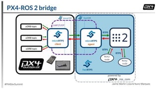 PX4-ROS 2 bridge
#PX4DevSummit Jaime Martin Losa & Nuno Marques
 