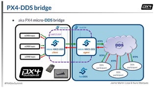 ● aka PX4 micro-DDS bridge
PX4-DDS bridge
#PX4DevSummit Jaime Martin Losa & Nuno Marques
 