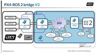 PX4-ROS 2 bridge V2
#PX4DevSummit Jaime Martin Losa & Nuno Marques
 