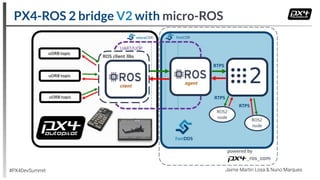 PX4-ROS 2 bridge V2 with micro-ROS
#PX4DevSummit Jaime Martin Losa & Nuno Marques
 