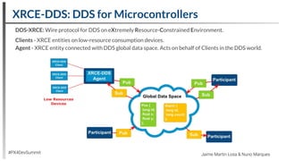 XRCE-DDS: DDS for Microcontrollers
#PX4DevSummit Jaime Martin Losa & Nuno Marques
DDS-XRCE: Wire protocol for DDS on eXtremely Resource-Constrained Environment.
Clients - XRCE entities on low-resource consumption devices.
Agent - XRCE entity connected with DDS global data space. Acts on behalf of Clients in the DDS world.
 