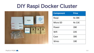 DIY Raspi Docker Cluster
munz & more #29
Component Price
Raspi 4x	38€
Micro	SD	 4x	11€
Power 28€
Wifi 22€
Case 30€
Wires 10€	
 