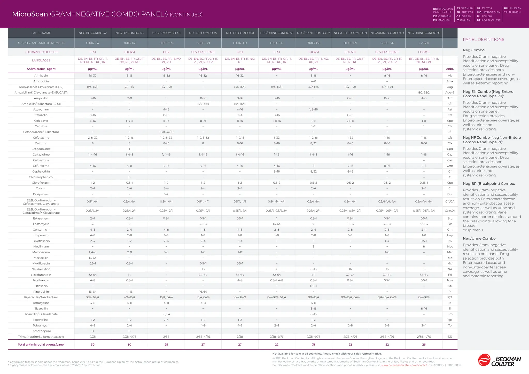 Not available for sale in all countries. Please check with your sales representative.
© 2021 Beckman Coulter, Inc. All rights reserved. Beckman Coulter, the stylized logo, and the Beckman Coulter product and service marks
mentioned herein are trademarks or registered trademarks of Beckman Coulter, Inc. in the United States and other countries.
For Beckman Coulter’s worldwide office locations and phone numbers, please visit www.beckmancoulter.com/contact BR-372800 | 2021-9839
* Ceftaroline fosamil is sold under the trademark name ZINFORO™ in the European Union by the AstraZeneca group of companies.
† Tigecycline is sold under the trademark name TYGACIL® by Pfizer, Inc.
BR: BRAZILIAN
PORTUGUESE
ES: SPANISH NL: DUTCH RU: RUSSIAN
FR: FRENCH NO: NORWEGIAN TR: TURKISH
DE: GERMAN GR: GREEK PL: POLISH
EN: ENGLISH IT: ITALIAN PT: PORTUGUESE
MicroScan GRAM–NEGATIVE COMBO PANELS (CONTINUED)
PANEL NAME NEG BP COMBO 42 NEG BP COMBO 46 NEG BP COMBO 48 NEG BP COMBO 49 NEG BP COMBO 50 NEG/URINE COMBO 52 NEG/URINE COMBO 57 NEG/URINE COMBO 59 NEG/URINE COMBO 69 NEG URINE COMBO 95
MICROSCAN CATALOG NUMBER B1016–137 B1016–162 B1016–169 B1016–179 B1016–189 B1016–141 B1016–156 B1016–159 B1016–176 C79387
THERAPY GUIDELINES CLSI EUCAST CLSI CLSI OR EUCAST CLSI CLSI EUCAST EUCAST CLSI OR EUCAST EUCAST
LANGUAGES
DE, EN, ES, FR, GR, IT,
NO, PL, PT, RU, TR
DE, EN, ES, FR, GR, IT,
NO, PL, PT, RU
DE, EN, ES, FR, IT, KO,
PT, RU
DE, EN, ES, FR, GR, IT,
PL, PT, RU, TR
DE, EN, ES, FR, IT, NO,
PT
DE, EN, ES, FR, GR, IT,
PL, PT, RU, TR
DE, EN, ES, FR, IT, NO,
RU, PT
DE, EN, ES, FR, GR, IT,
PL, PT, RU
DE, EN, ES, FR, GR, IT,
PL, PT, RU, TR
BR, DE, EN, ES, FR, IT,
NL, NO, PT
Antimicrobial agent µg/mL µg/mL µg/mL µg/mL µg/mL µg/mL µg/mL µg/mL µg/mL µg/mL Abbr.
Amikacin 16–32 8–16 16–32 16–32 16–32 − 8–16 − 8–16 8–16 Ak
Amoxicillin − − − − − − 4–8 − – Amx
Amoxicillin/K Clavulanate (CLSI) 8/4–16/8 2/1–8/4 8/4–16/8 − 8/4–16/8 8/4–16/8 4/2–8/4 8/4–16/8 4/2–16/8 – Aug
Amoxicillin/K Clavulanate–E (EUCAST) 8/2, 32/2 Aug–E
Ampicillin 8–16 2–8 − 8–16 8–16 8–16 − 8–16 8–16 4–8 Am
Ampicillin/Sulbactam (CLSI) − − − 8/4–16/8 8/4–16/8 − − − − – A/S
Aztreonam − − 4–16 − 4–16 − 1, 8–16 − − – Azt
Cefazolin 8–16 − 8–16 − 2–4 8–16 − 8–16 − – Cfz
Cefepime 8–16 1, 4–8 8–16 8–16 8–16 1, 8–16 1, 8 1, 8–16 − 1–8 Cpe
Cefixime − − − − − − 1–2 − − 1 Cfe
Cefoperazone/Sulbactam − − 16/8–32/16 − − − − − − C/S
Cefotaxime 2, 8–32 1–2, 16 1–2, 8–32 1–2, 8–32 1–2, 16 1–32 1–2, 16 1–32 1–16 1–16 Cft
Cefoxitin 8 8 8–16 8 8–16 8–16 8, 32 8–16 8–16 8–16 Cfx
Cefpodoxime − 1 − − − − − − − Cpd
Ceftazidime 1, 4–16 1, 4–8 1, 4–16 1, 4–16 1, 4–16 1–16 1, 4–8 1–16 1–16 1–16 Caz
Ceftriaxone – Cax
Cefuroxime 4–16 4–8 4–16 4–16 4–16 4–16 8 4–16 8–16 4–8 Crm
Cephalothin − − − − − 8–16 8, 32 8–16 − – Cf
Chloramphenicol − 8 − − − − − − − – C
Ciprofloxacin 1–2 0.5–1 1–2 1–2 1–2 0.5–2 0.5–2 0.5–2 0.5–2 0.25–1 Cpe
Colistin 2–4 2–4 2–4 2–4 2–4 − 2–4 − − 2–4 CI
Doripenem − − 1–2 − − − − − − – Dor
ESβL Confirmation –
Cefotaxime/K Clavulanate
0.5/4,4/4 0.5/4, 4/4 0.5/4, 4/4 0.5/4, 4/4 0.5/4, 4/4 0.5/4–1/4, 4/4 0.5/4, 4/4 0.5/4, 4/4 0.5/4–1/4, 4/4 0.5/4–1/4, 4/4 Cft/CA
ESβL Confirmation –
Ceftazidime/K Clavulanate
0.25/4, 2/4 0.25/4, 2/4 0.25/4, 2/4 0.25/4, 2/4 0.25/4, 2/4 0.25/4–0.5/4, 2/4 0.25/4, 2/4 0.25/4–0.5/4, 2/4 0.25/4–0.5/4, 2/4 0.25/4–0.5/4, 2/4 Caz/CA
Ertapenem 2–4 0.5–1 0.5–1 0.5–1 0.5–1 1 0.5–1 0.5–1 0.5–1 0.5–1 Etp
Fosfomycin 32 32 − 32–64 − 16–64 32 16–64 32–64 32–64 Fos
Gentamicin 4–8 2–4 4–8 4–8 4–8 2–8 2–4 2–8 2–8 2–4 Gm
Imipenem 4–8 2–8 1–8 1–8 1–8 1–8 2–8 1–8 1–8 1–8 Imp
Levofloxacin 2–4 1–2 2–4 2–4 2–4 − − − 1–4 0.5–1 Lvx
Mecillinam − − − − − − 8 − − 8 Mec
Meropenem 1, 4–8 2, 8 1–8 1–8 1–8 − − − 1–8 – Mer
Mezlocillin 16, 64 − − − − − − − − – Mz
Moxifloxacin 0.5–1 0.5–1 − 0.5–1 0.5–1 − − − − – Mxf
Nalidixic Acid − − − 16 − 16 8–16 16 16 16 NA
Nitrofurantoin 32–64 64 − 32–64 32–64 32–64 64 32–64 32–64 32–64 Fd
Norfloxacin 4–8 0.5–1 − − 4–8 0.5–1, 4–8 0.5–1 0.5–1 0.5–1 0.5–1 Nxn
Ofloxacin − − − − − − 0.5–1 − − – Ofi
Piperacillin 16, 64 4–16 − 16, 64 − − − − − – Pi
Piperacillin/Tazobactam 16/4, 64/4 4/4–16/4 16/4, 64/4 16/4, 64/4 16/4, 64/4 8/4–16/4, 64/4 8/4–16/4 8/4–16/4, 64/4 8/4–16/4, 64/4 8/4–16/4 P/T
Tetracycline 4–8 4–8 4–8 4–8 − − 4–8 − − – Te
Ticarcillin − − − − − − 8–16 − − 8–16 Ti
Ticarcillin/K Clavulanate − − 16, 64 − − − 8–16 − − – Tim
Tigecycline†
1–2 1–2 2–4 1–2 1–2 − 1–2 − − – Tgc
Tobramycin 4–8 2–4 − 4–8 4–8 2–8 2–4 2–8 2–8 2–4 To
Trimethoprim 8 8 − − − − − − − – T
Trimethoprim/Sulfamethoxazole 2/38 2/38–4/76 2/38 2/38–4/76 2/38 2/38–4/76 2/38–4/76 2/38–4/76 2/38–4/76 2/38–4/76 T/S
Total antimicrobial agents/panel 30 30 25 27 27 22 31 22 22 26
PANEL DEFINITIONS
Neg Combo:
Provides Gram–negative
identification and susceptibility
results on one panel. Drug
selection provides both
Enterobacteriaceae and non–
Enterobacteriaceae coverage, as
well as systemic reporting.
Neg EN Combo (Neg Entero
Combo Panel Type 70):
Provides Gram–negative
identification and susceptibility
results on one panel.
Drug selection provides
Enterobacteriaceae coverage, as
well as urine and
systemic reporting.
Neg NF Combo (Neg Non–Entero
Combo Panel Type 71):
Provides Gram–negative
identification and susceptibility
results on one panel. Drug
selection provides non–
Enterobacteriaceae coverage, as
well as urine and
systemic reporting.
Neg BP (Breakpoint) Combo:
Provides Gram–negative
identification and susceptibility
results on Enterobacteriaceae
and non–Enterobacteriaceae
coverage, as well as urine and
systemic reporting. Panel
contains shorter dilutions around
the breakpoints, allowing for a
broader
drug menu.
Neg/Urine Combo:
Provides Gram–negative
identification and susceptibility
results on one panel. Drug
selection provides both
Enterobacteriaceae and
non–Enterobacteriaceae
coverage, as well as urine
and systemic reporting.
 