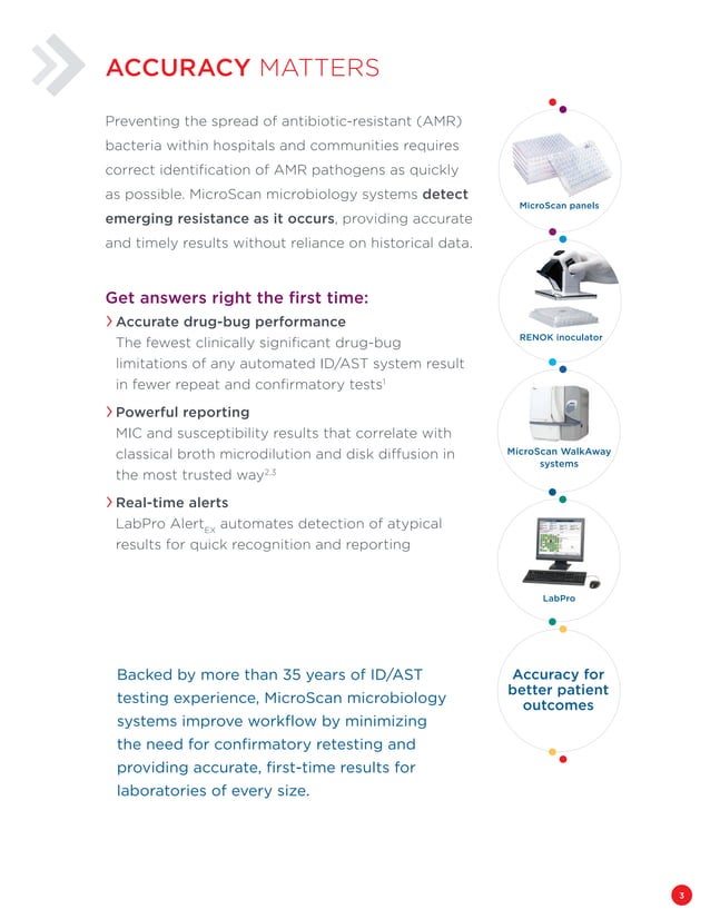 Beckman Coulter MicroScan Rapid Automated Microbial Identification
