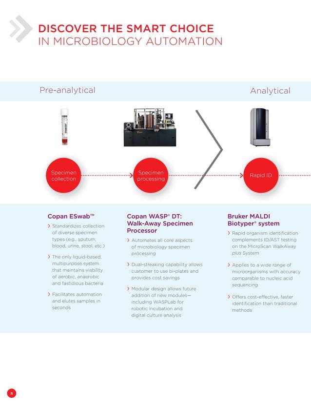 Beckman Coulter MicroScan Rapid Automated Microbial Identification