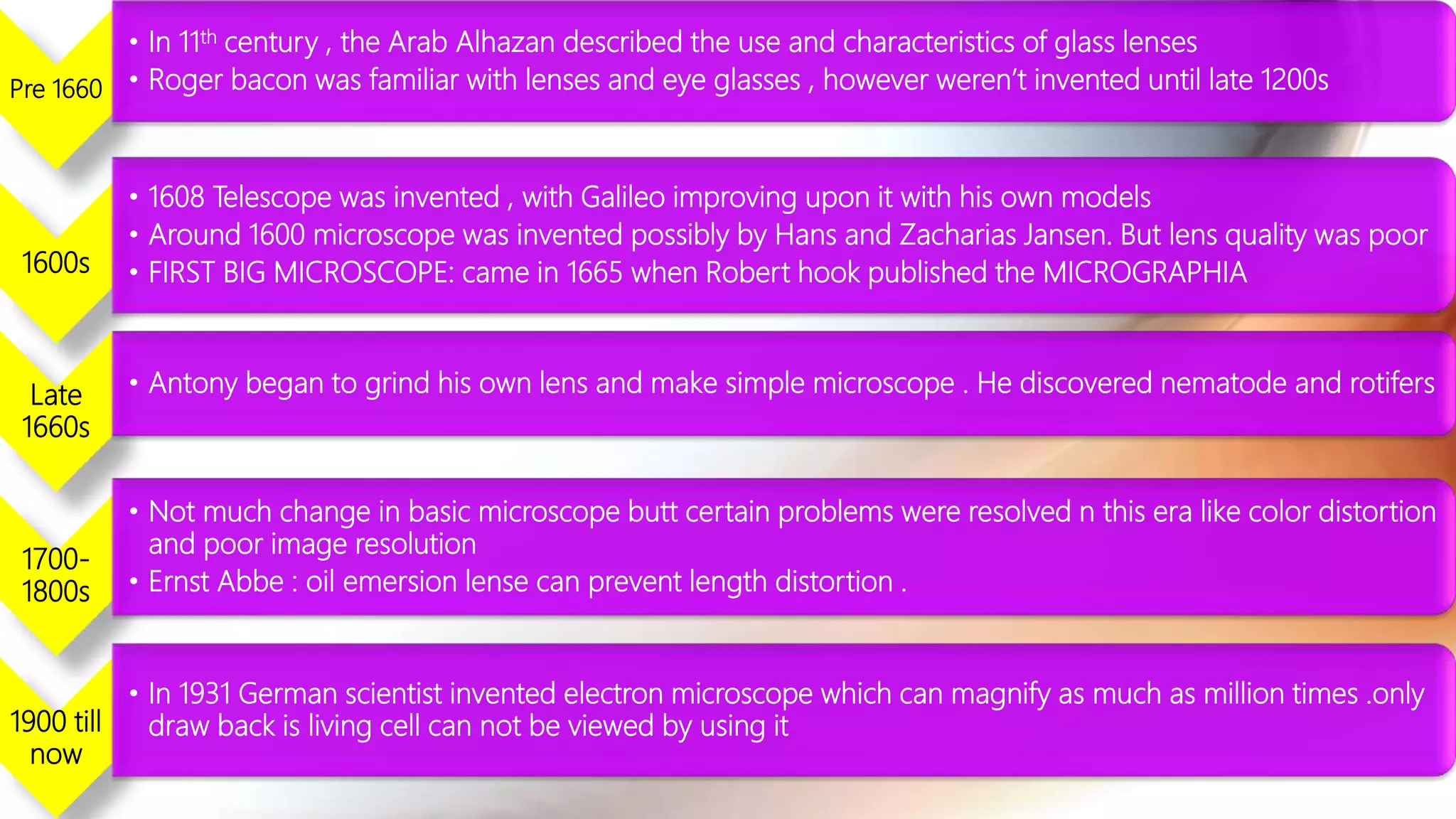 Pre 1660
• In 11th century , the Arab Alhazan described the use and characteristics of glass lenses
• Roger bacon was familiar with lenses and eye glasses , however weren’t invented until late 1200s
1600s
• 1608 Telescope was invented , with Galileo improving upon it with his own models
• Around 1600 microscope was invented possibly by Hans and Zacharias Jansen. But lens quality was poor
• FIRST BIG MICROSCOPE: came in 1665 when Robert hook published the MICROGRAPHIA
Late
1660s
• Antony began to grind his own lens and make simple microscope . He discovered nematode and rotifers
1700-
1800s
• Not much change in basic microscope butt certain problems were resolved n this era like color distortion
and poor image resolution
• Ernst Abbe : oil emersion lense can prevent length distortion .
1900 till
now
• In 1931 German scientist invented electron microscope which can magnify as much as million times .only
draw back is living cell can not be viewed by using it