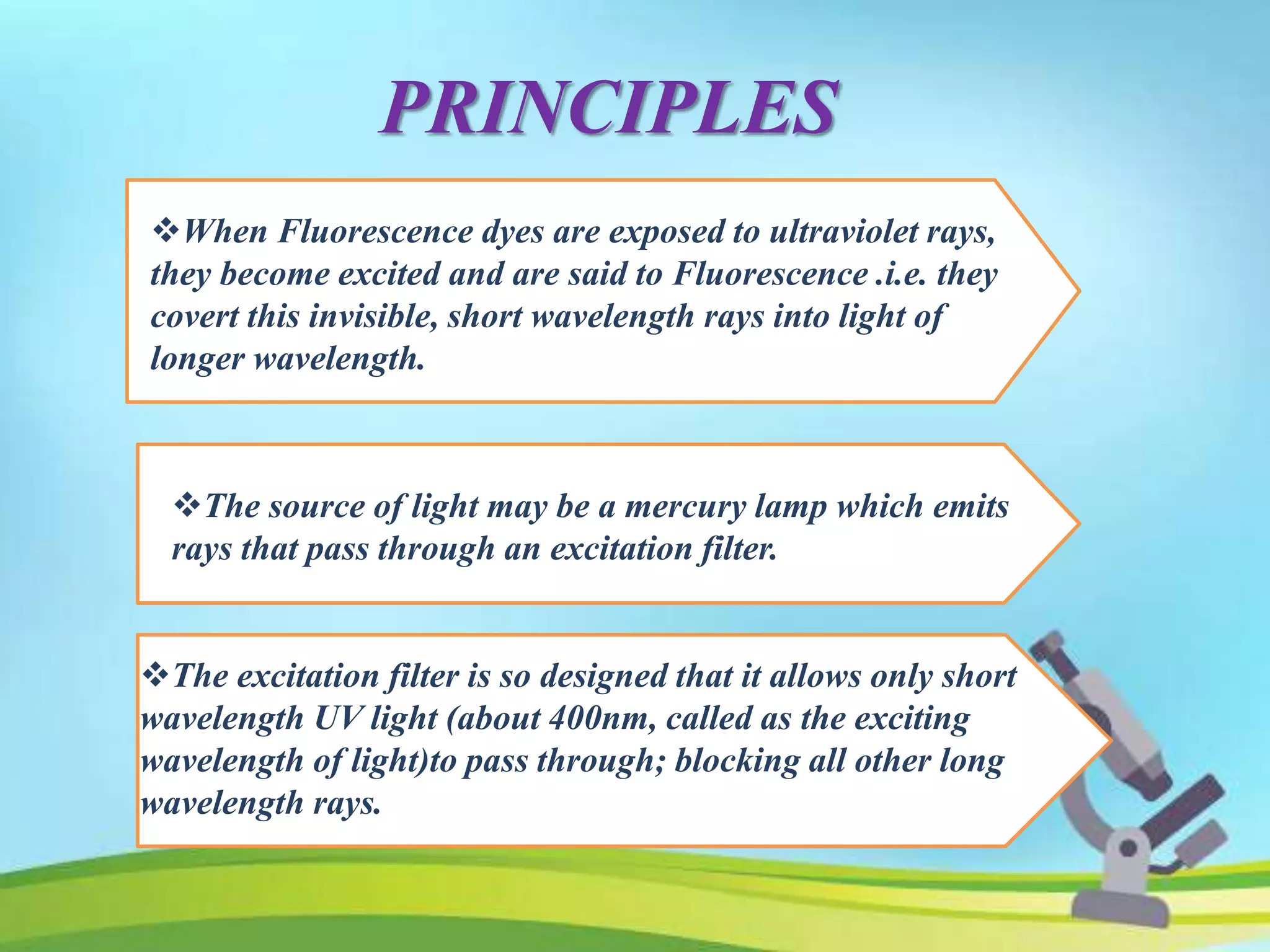 When Fluorescence dyes are exposed to ultraviolet rays,
they become excited and are said to Fluorescence .i.e. they
covert this invisible, short wavelength rays into light of
longer wavelength.
The source of light may be a mercury lamp which emits
rays that pass through an excitation filter.
The excitation filter is so designed that it allows only short
wavelength UV light (about 400nm, called as the exciting
wavelength of light)to pass through; blocking all other long
wavelength rays.
PRINCIPLES
 