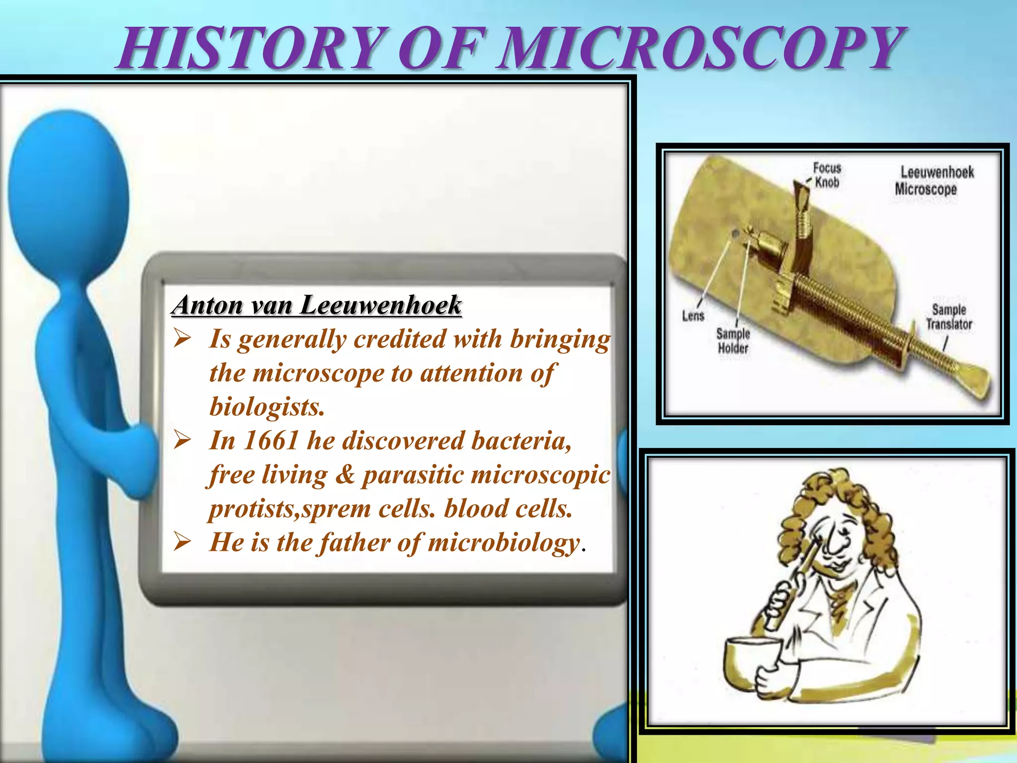 HISTORY OF MICROSCOPY
•Anton van
leeuwenhook
•Is generaly credited
with bringing the
microscopeto attention
of biologists.
•In 1661 he discoverd
bacteria,free living &
parasitic microscopic
protists,sprem
cells.blood cells.
•He is the father of
microbiology.
Anton van Leeuwenhoek
 Is generally credited with bringing
the microscope to attention of
biologists.
 In 1661 he discovered bacteria,
free living & parasitic microscopic
protists,sprem cells. blood cells.
 He is the father of microbiology.
 