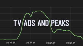 TV ADS AND PEAKS
 