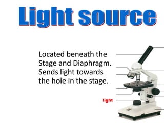 light
Located beneath the
Stage and Diaphragm.
Sends light towards
the hole in the stage.
 