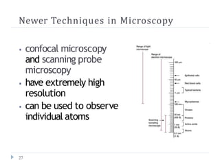 Newer Techniques in Microscopy
⦁ confocal microscopy
and scanning probe
microscopy
⦁ have extremely high
resolution
⦁ can be used to observe
individual atoms
27
 