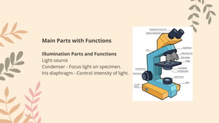 Light Intensity Control Microscope Function Microscope binocular microscope binocular .pdf