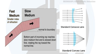 Microscopes- basics of optics | PPTX