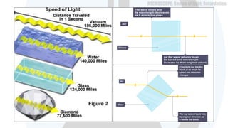 Microscopes- basics of optics | PPTX