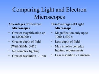 Comparing Light and Electron
         Microscopes
Advantages of Electron       Disadvantages of Light
   Microscopes                 Microscope
• Greater magnification up   • Magnification only up to
   to 1,000,000 x              1000-1,500 x
• Greater depth of field     • Less depth of field
  (With SEMs, 3-D )          • May involve complex
• No complex lighting          lighting requirements
• Greater resolution -1 nm   • Less resolution - 1 micron
 