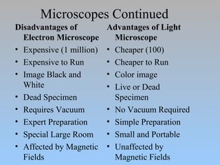 Microscopes Continued
Disadvantages of          Advantages of Light
  Electron Microscope       Microscope
• Expensive (1 million)   • Cheaper (100)
• Expensive to Run        • Cheaper to Run
• Image Black and         • Color image
  White                   • Live or Dead
• Dead Specimen             Specimen
• Requires Vacuum         • No Vacuum Required
• Expert Preparation      • Simple Preparation
• Special Large Room      • Small and Portable
• Affected by Magnetic    • Unaffected by
  Fields                    Magnetic Fields
 