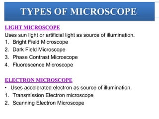Microscope
