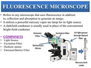 Microscope